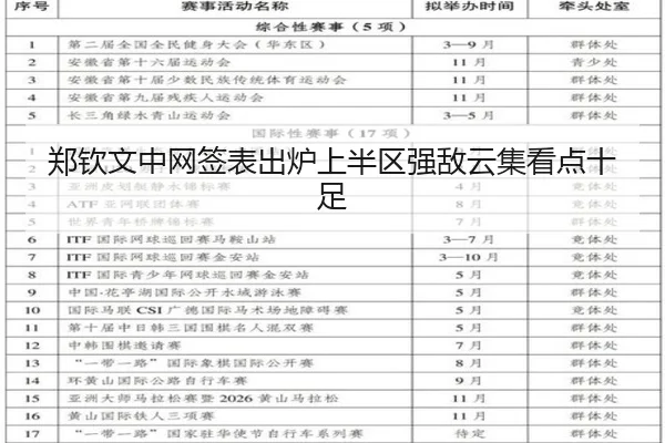 郑钦文中网签表出炉上半区强敌云集看点十足